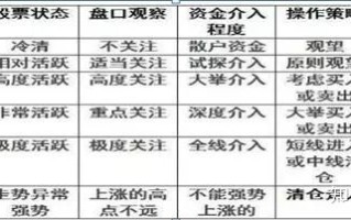 大牛股启动拉升前，“换手率”都会有这样的征兆，一旦出现重 ... ...