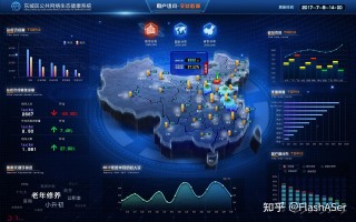 多媒体软件开发选择Animate软件还是Unity3D软件？