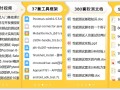 测试开发到底是做什么的，为什么现在那么多公司都要招聘 ... ...