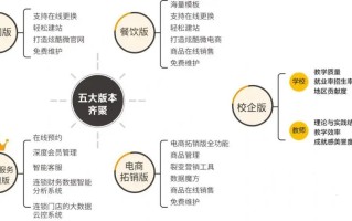 小程序开发比APP有什么优势？