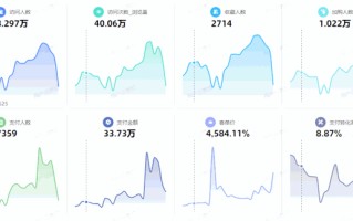 深度好文，电商运营如何做好数据分析？