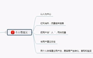 4条微信运营黄金法则，轻松打造属于你的个人品牌