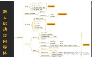 做微商怎么去建立自己的团队？