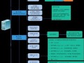 CentOS系统如何启动流程?CentOS系统启动流程的图文教程