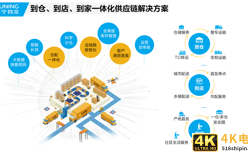 物流巨头的新争夺战打响，家装物流市场谁将成为“老大”？