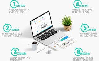 微信店铺运营你不得不知的四个技巧！