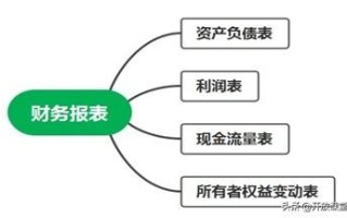 会计人员必会！财务报表基础及编制技巧