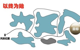 什么叫企业战略管理？企业战略管理都做哪些事？