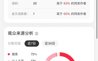 普通人如何做小红书博主，新手攻略！你值得拥有！
