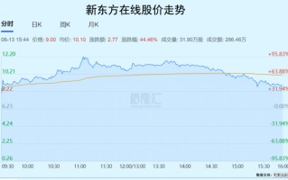 俞敏洪回来了，黄铮、王兴、马某某还远吗？