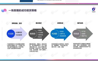 抖音直播带货营销攻略