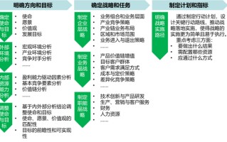 华璞洞察┃如何制定企业战略规划