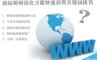 新站如何优化才能快速获得关键词排名