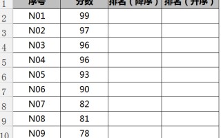 排名函数rank怎么用（Excel排名函数rank详解及应用）