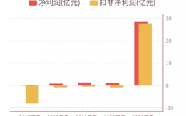 “磷三杰”围猎磷酸铁锂，比亚迪后院起火？
