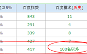 SEO外链对网站优化到底有没有用？