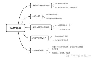 抖音运营的最强干货！完整版