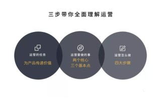 三步带你全方位理解运营