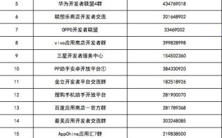 APP运营——全网最详细的讲解