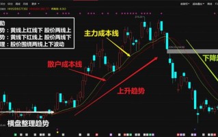 如何正确复盘？复盘这事儿，炒股新手和老手都不能偷懒