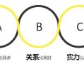 营销精英经营人脉的7个关键思考