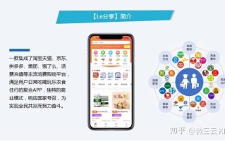 自带流量光环模式分享购，赋能企业，裂变客户，2022大热 ...