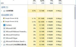 Win10系统下chrome浏览器占用CPU过高的处理方法