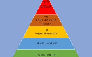 微商真的可以一个月挣好几万吗?