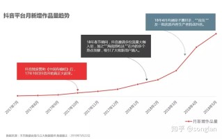 抖音运营6大要素,你知道几个? 抖音运营6大要素,你知道几个?