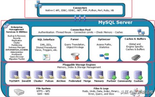 linux如何启动mysql服务（启动mysql服务器的命令是）