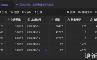 电商运营应该如何提高工作效率