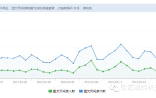 3张图背后的微信帐号运营技 日常内容中怎么潜埋下引爆点