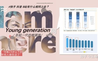 报告：快手抖音B站营销策略异同（上）