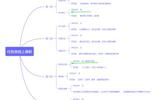 几家任务类兼职平台汇总，总有一款适合你