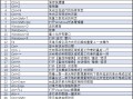 excel的公式快捷键大全常用（Excel办公必须掌握的快捷键和公式）