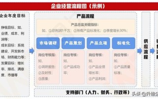 企业管理工具——企业经营流程图