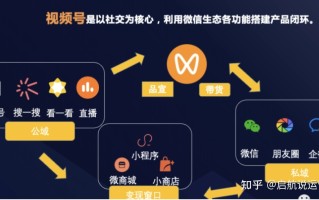 视频号运营方法，超级干货都在这里了(建议收藏)