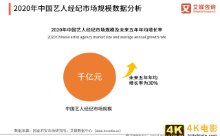艺人经纪市场分析报告：全能、专业型艺人将受综艺市场青睐