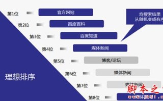创业企业如何用SEO打造百度品牌专区？