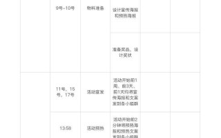 如何策划一场有效的社群活动