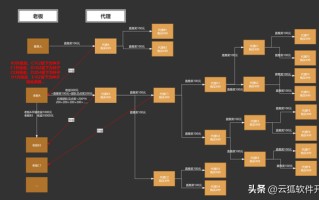 微商“链动2＋1”直销模式解读