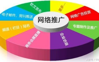 说营销｜如何推广自己的网站？22条军规与技巧小白要知晓！