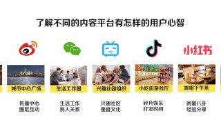 你真的懂短视频吗？