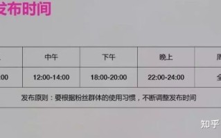 抖音变现
