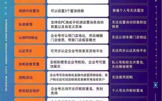 认证抖音蓝V企业号，让商家轻松做好营销推广
