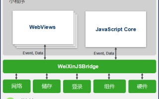 云上、前端、架构、工具……这份小程序开发指南请查收