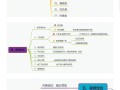 《抖音短视频运营指南流程图》高清原图