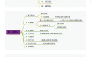 《抖音短视频运营指南流程图》高清原图