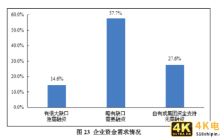 去年物流企业活得好吗？近六成盈利、70%有融资需求，市场竞争是最大挑战