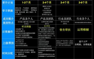 微商从0到1，一键复制，20天导入自动赚钱的团队系统！